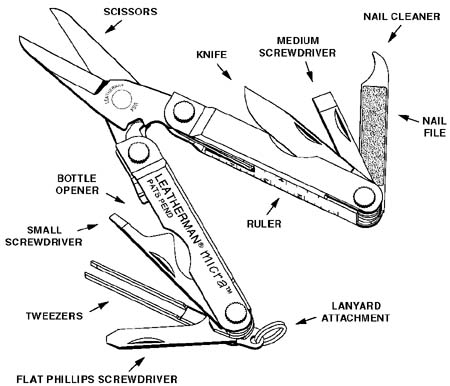Leatherman Micra, diagram of tools open