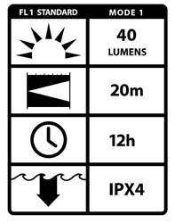LED Lenser H4