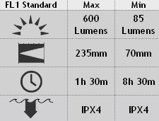 LED Lenser M7RX