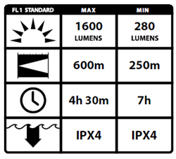 LED Lenser X21R