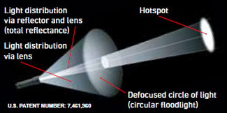 LED Lenser M1 handheld light