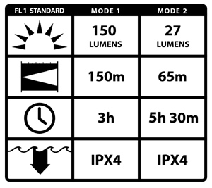 LED Lenser M1 handheld light